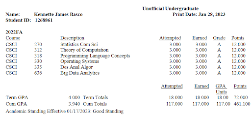 3.94 Cumulative GPA